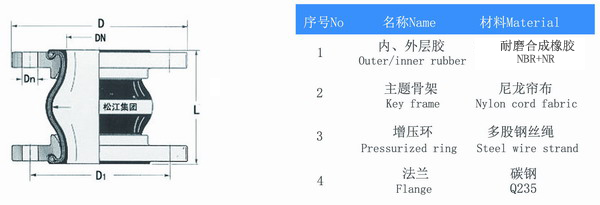 耐磨橡膠接頭結(jié)構(gòu)圖 耐磨橡膠接頭結(jié)構(gòu)圖