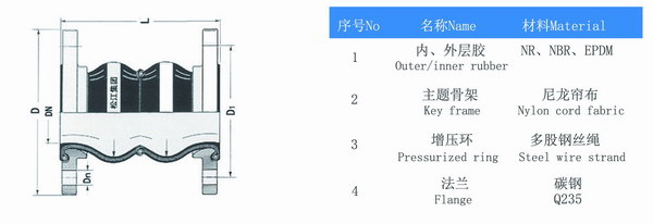 DN125雙球體橡膠接頭結(jié)構(gòu)圖 DN125雙球體橡膠接頭結(jié)構(gòu)圖
