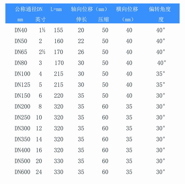 耐油雙球體橡膠接頭參數(shù)表 耐油雙球體橡膠接頭參數(shù)表