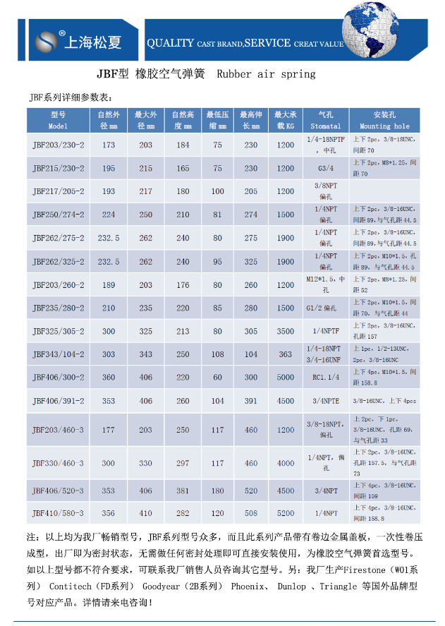 JBF型橡膠空氣彈簧參數(shù)表 JBF型橡膠空氣彈簧參數(shù)表