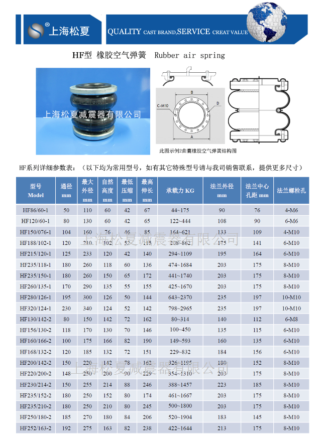活套式空氣彈簧結(jié)構(gòu)圖 活套式空氣彈簧結(jié)構(gòu)圖