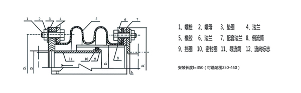 橡膠風(fēng)道補(bǔ)償器結(jié)構(gòu)圖 橡膠風(fēng)道補(bǔ)償器結(jié)構(gòu)圖