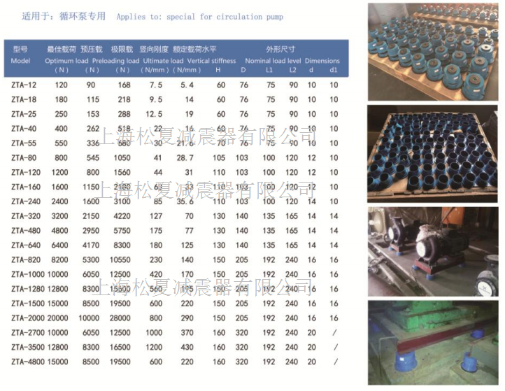 ZTA型阻尼彈簧減震器型號規(guī)格 ZTA型阻尼彈簧減震器型號規(guī)格