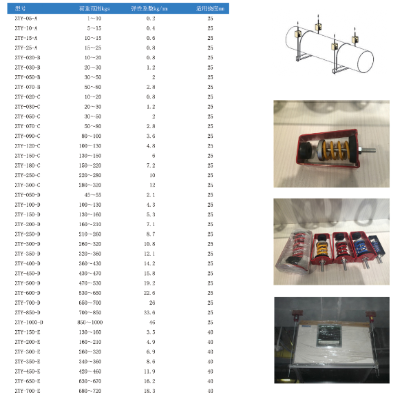 ZTY型吊式彈簧減震器型號規(guī)格 ZTY型吊式彈簧減震器型號規(guī)格