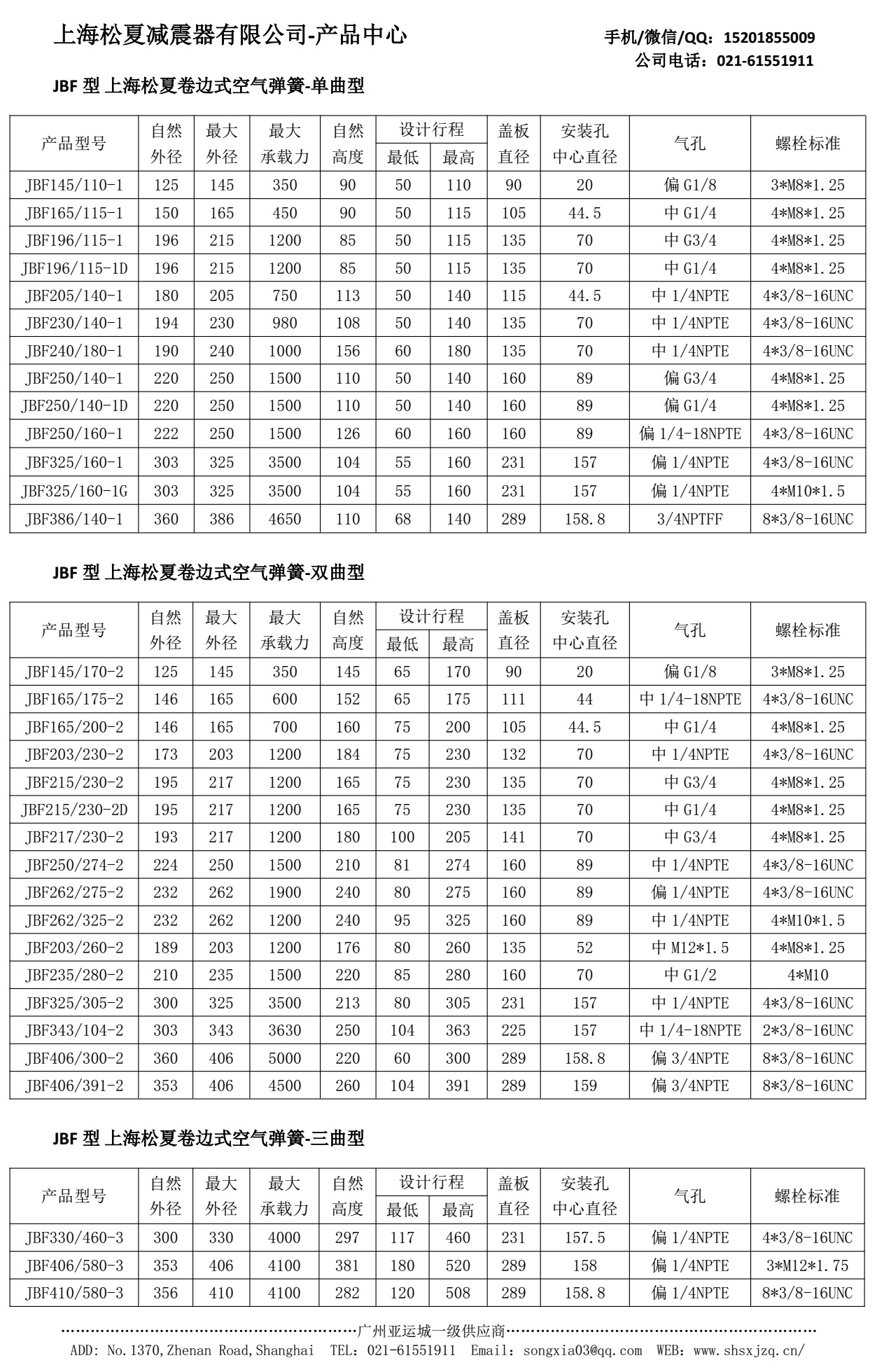 JBF卷邊式橡膠空氣彈簧 JBF卷邊式橡膠空氣彈簧