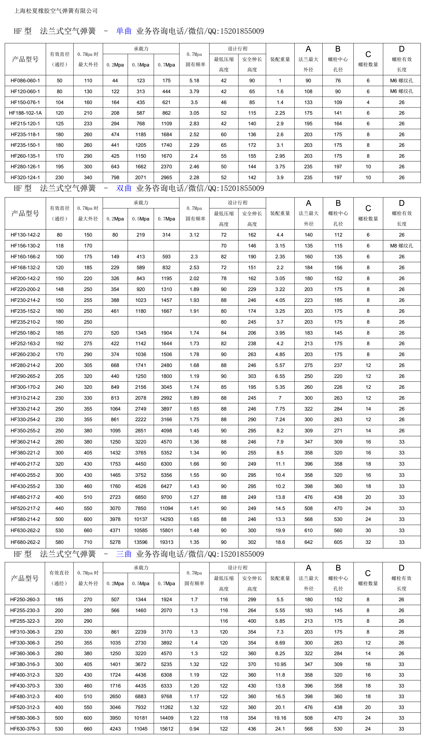 HF活套式空氣彈簧 HF活套式空氣彈簧