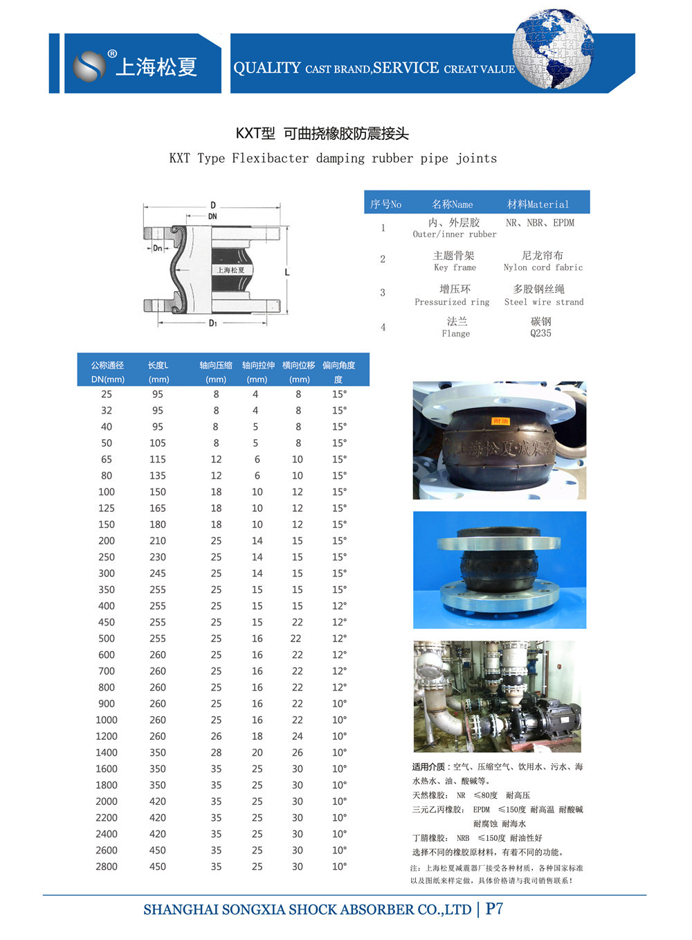 單球體橡膠接頭參數(shù)表 單球體橡膠接頭參數(shù)表