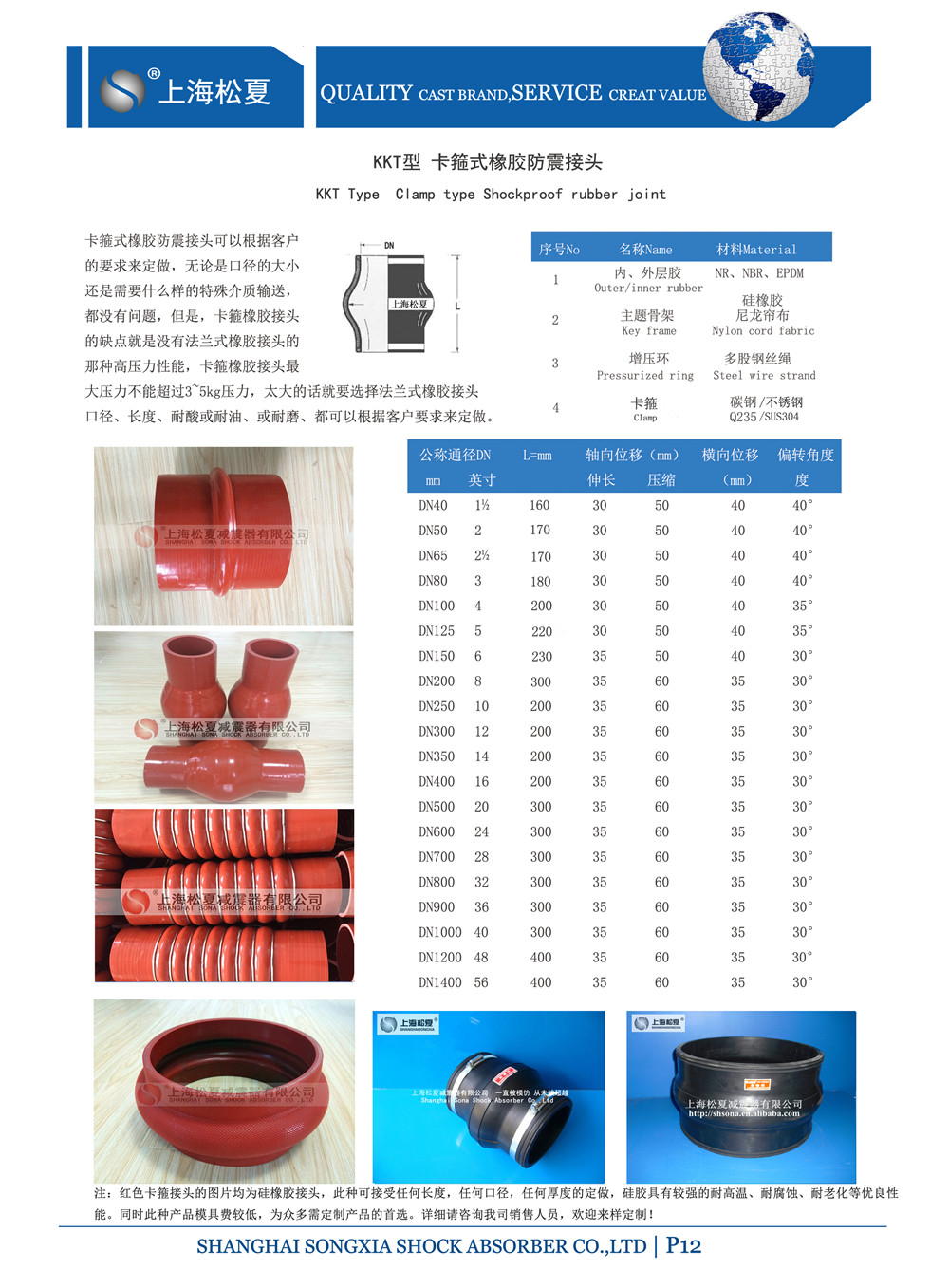 產(chǎn)品型號(hào)參數(shù)表 產(chǎn)品型號(hào)參數(shù)表